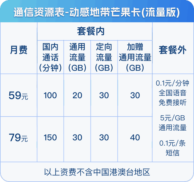 动感地带芒果卡